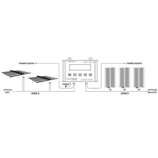 HI-PAR CONTROL STATION V2 - Image 4